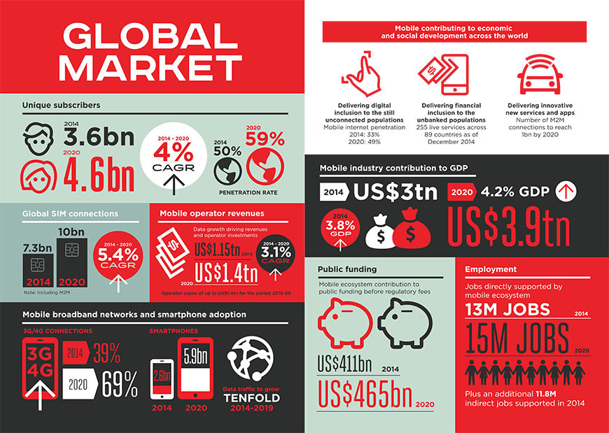 GSMA_Global_Mobile_Economy_Infographics_2015